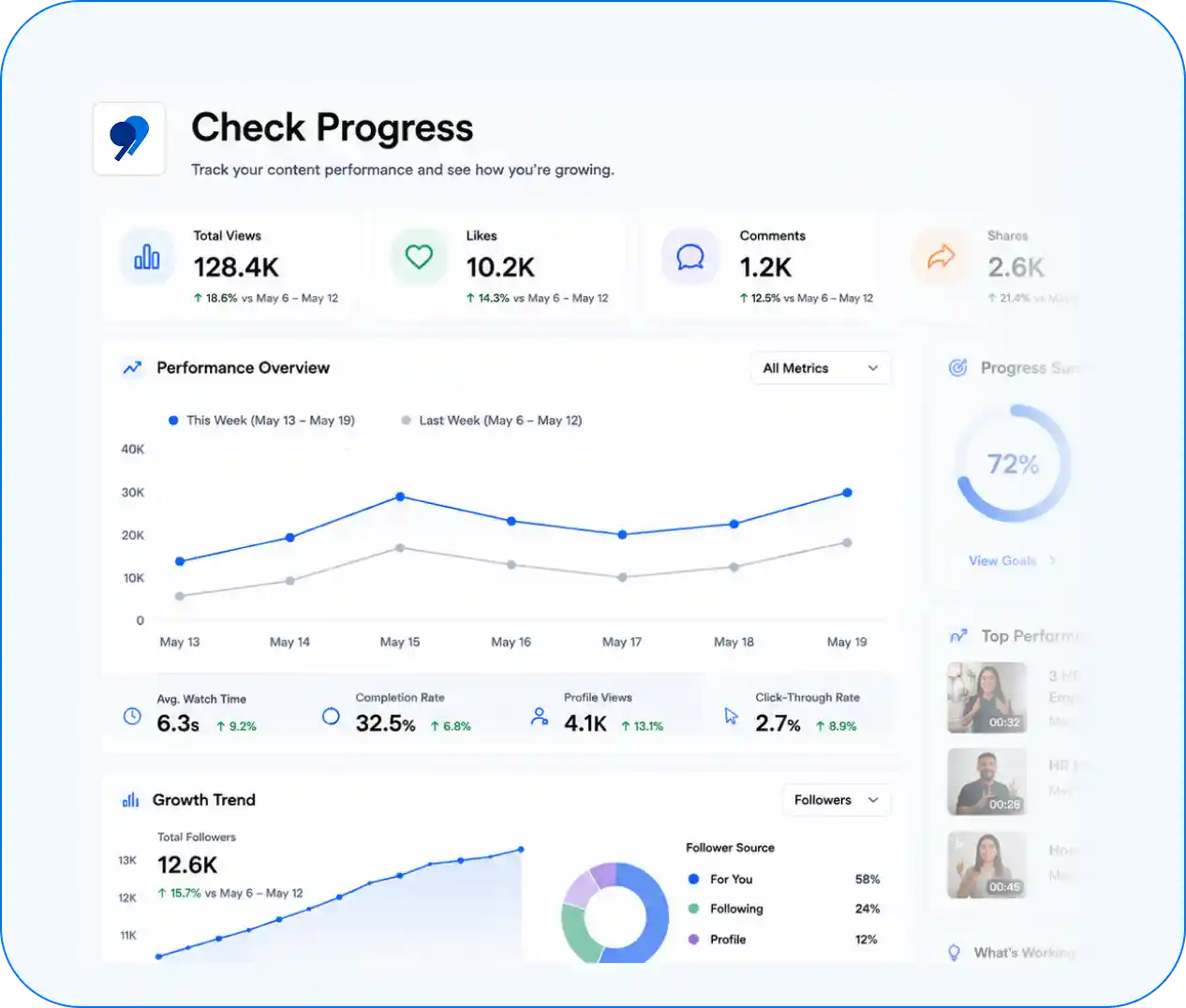 The Social 99 dashboard