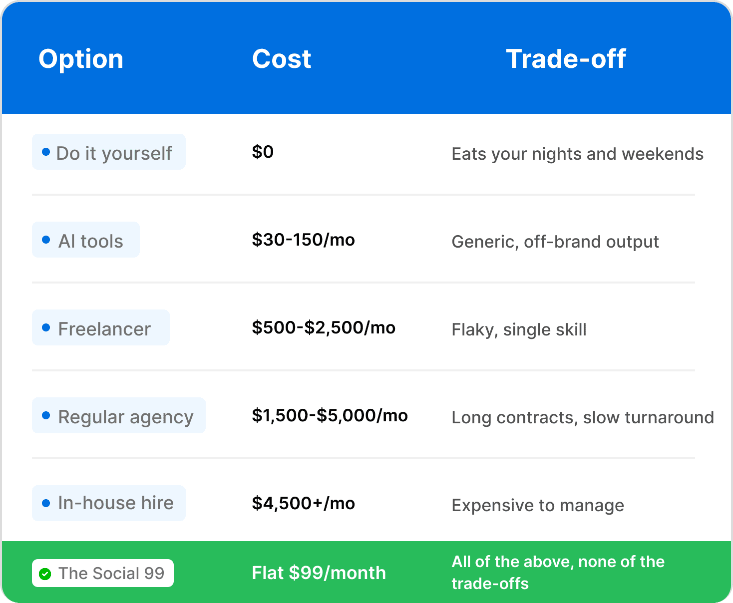 social media marketing platforms