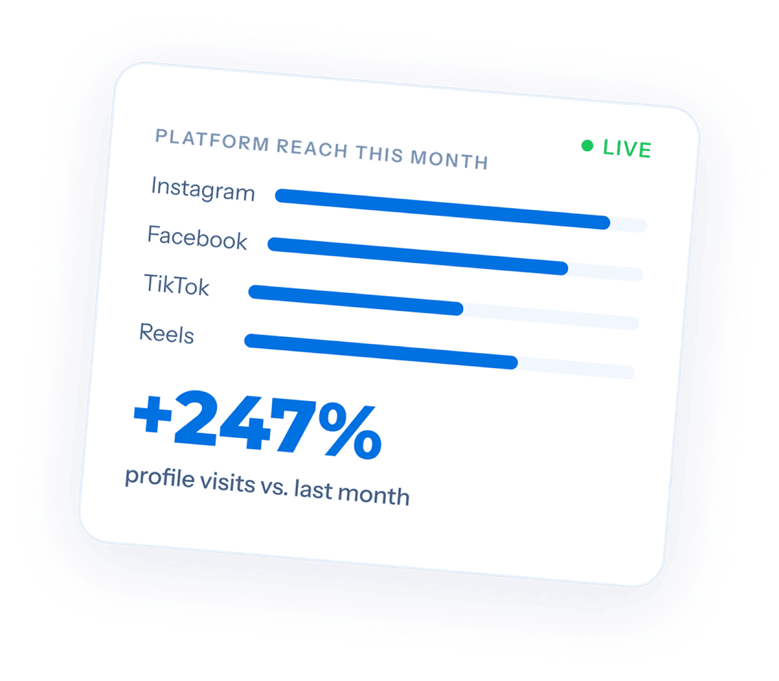 Social Media Marketing for Pet Grooming Social Media Marketing for Pet Grooming