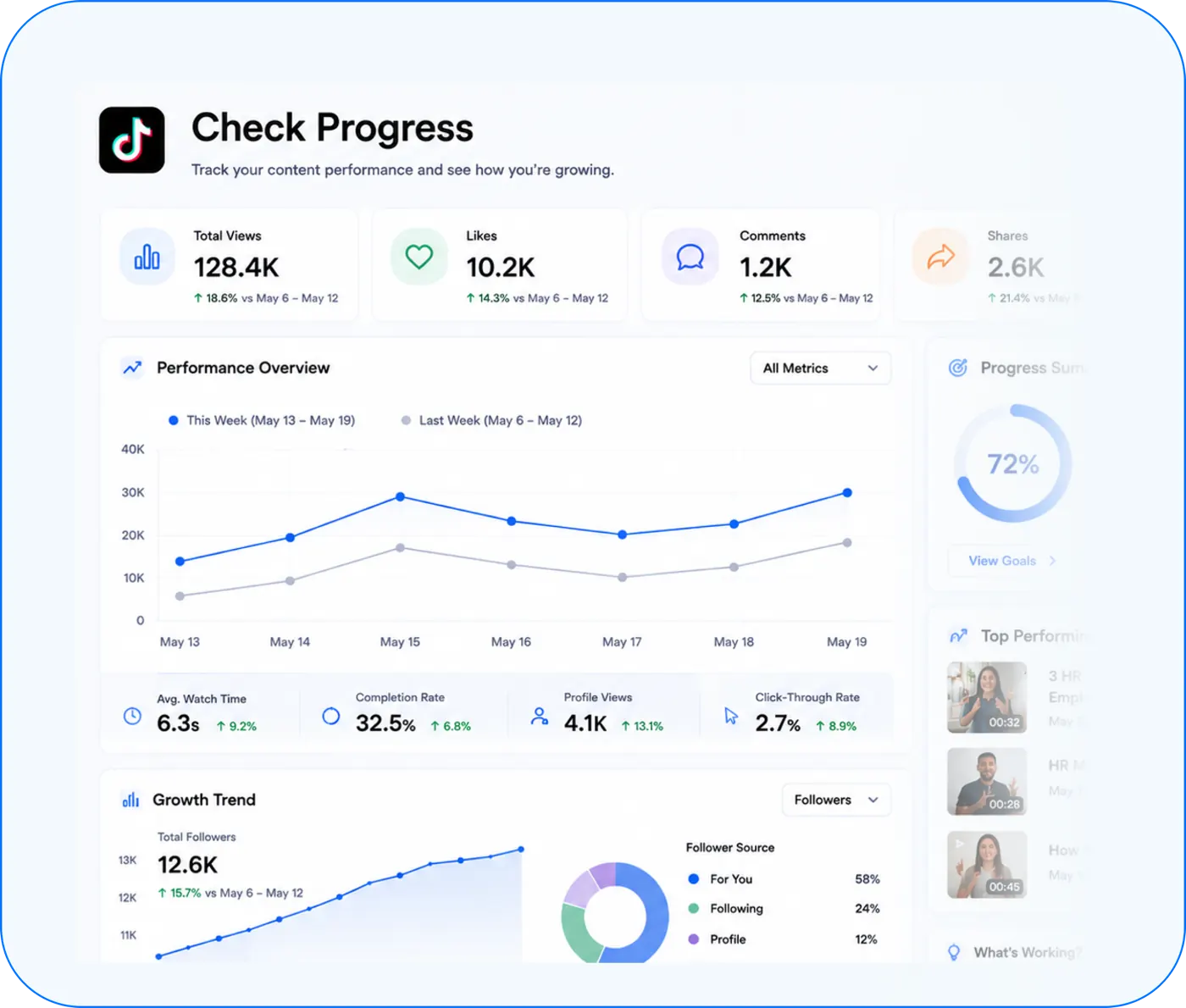 The Social 99 Dashboard